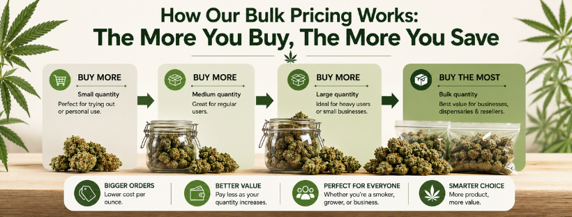 Bulk weed